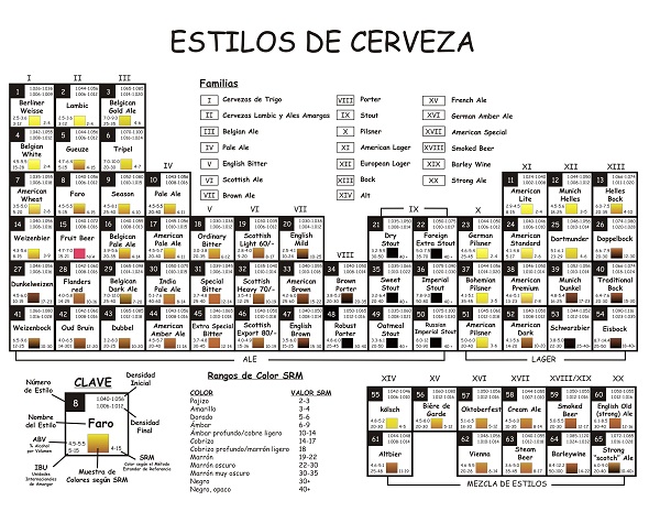 Estilos De Cerveza